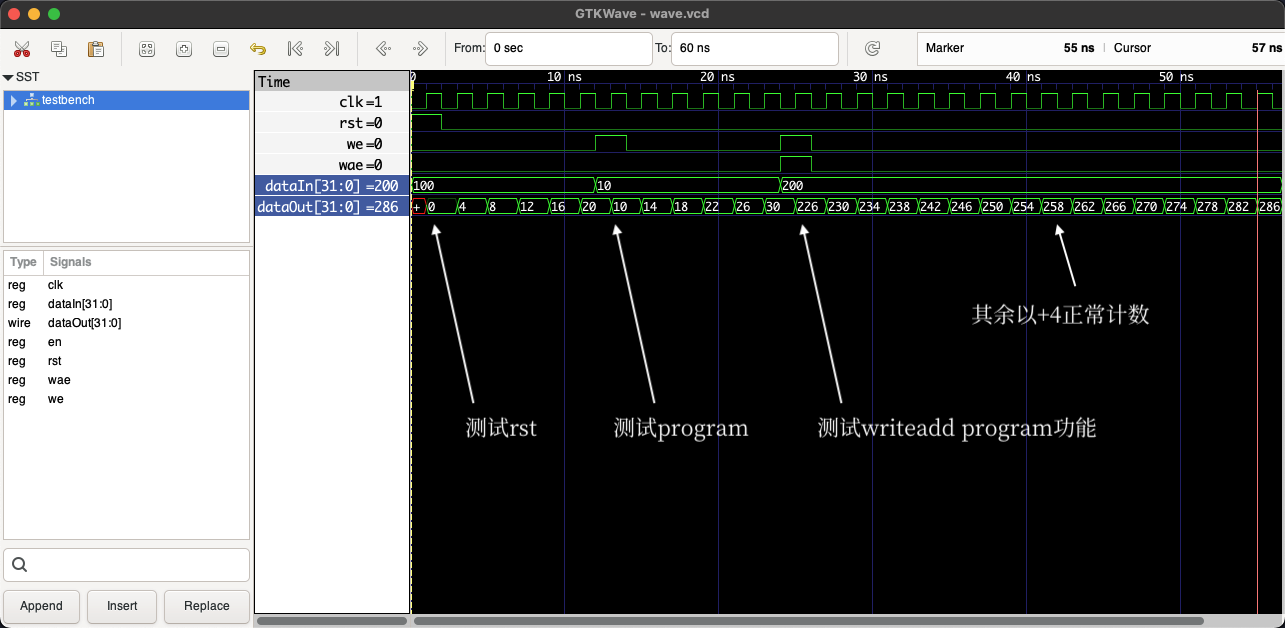 pre-syn simulation waveform