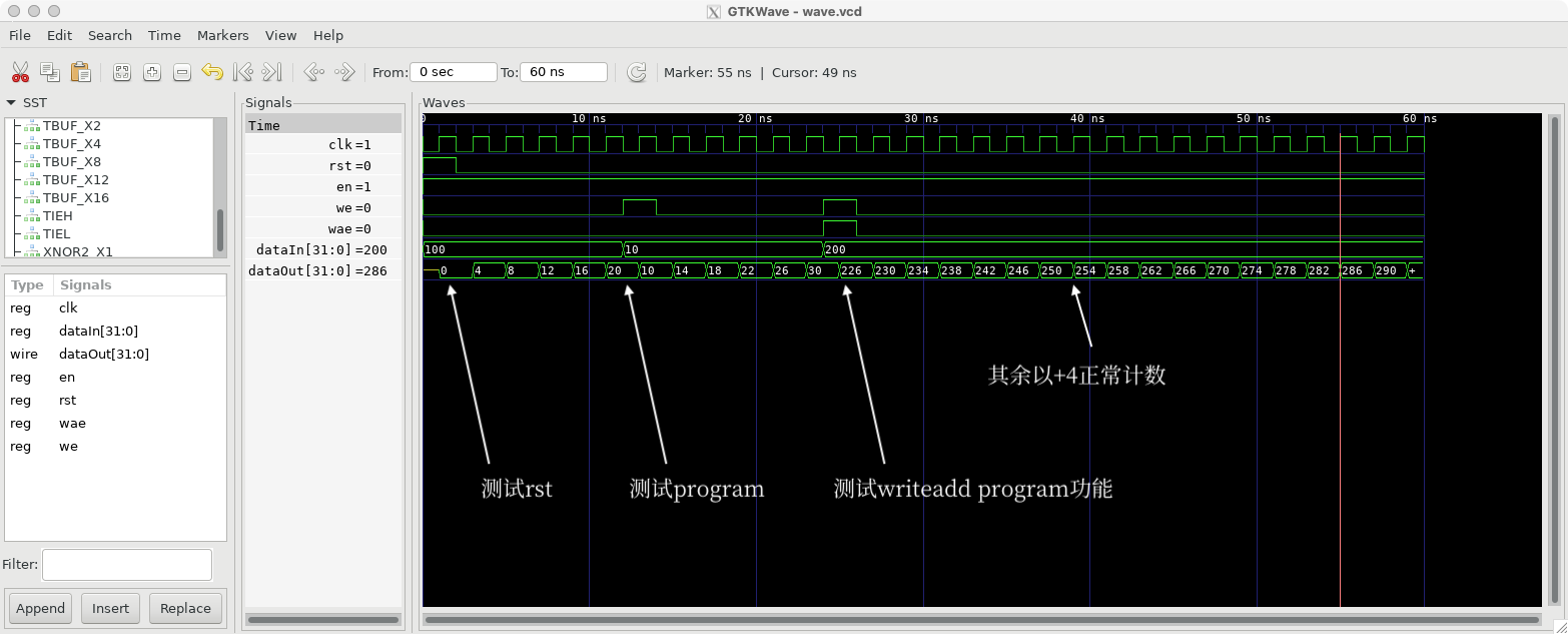 post-syn simulation waveform